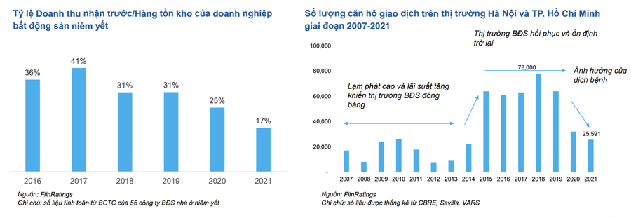 Rủi ro từ khủng hoảng bất động sản