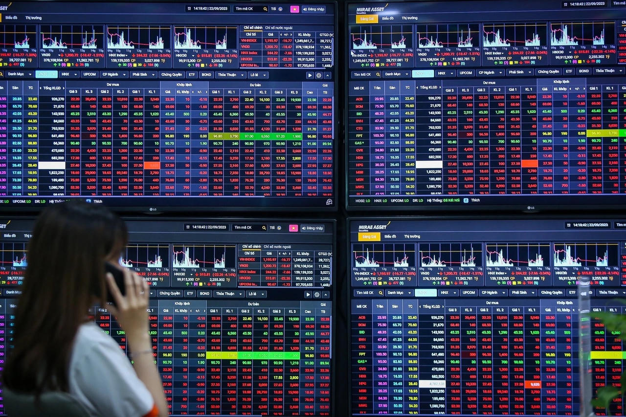 VN-Index vượt kháng cự, chạm mốc 1.500 rồi nhanh chóng điều chỉnh