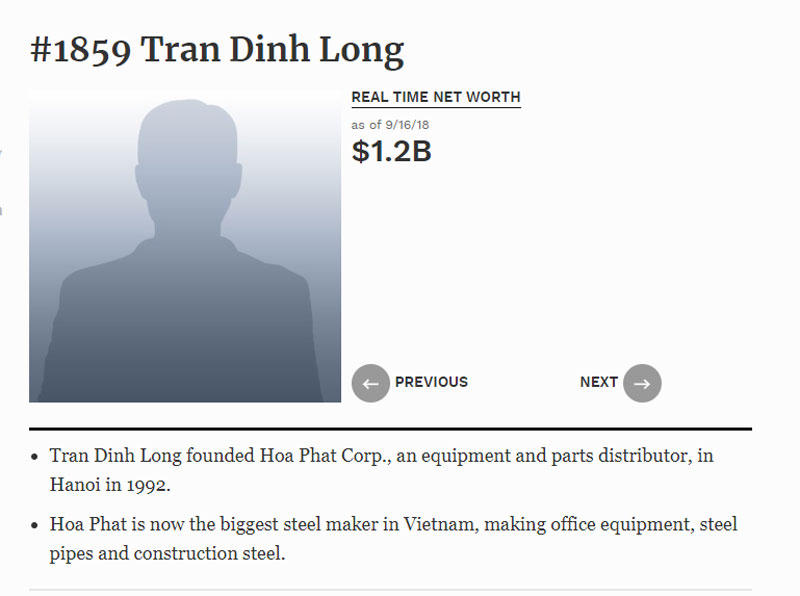{title} Tỷ phú Trần Đình Long áp đảo, đại gia Lê Phước Vũ gặp khó
