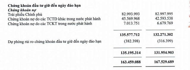 Đằng sau lợi nhuận chục nghìn tỷ của Vietcombank là gì?