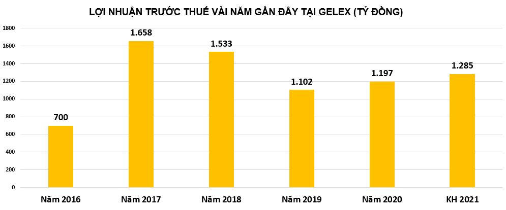 Chưa hết quý 2/2021, loạt doanh nghiệp hồ hởi báo lãi lớn