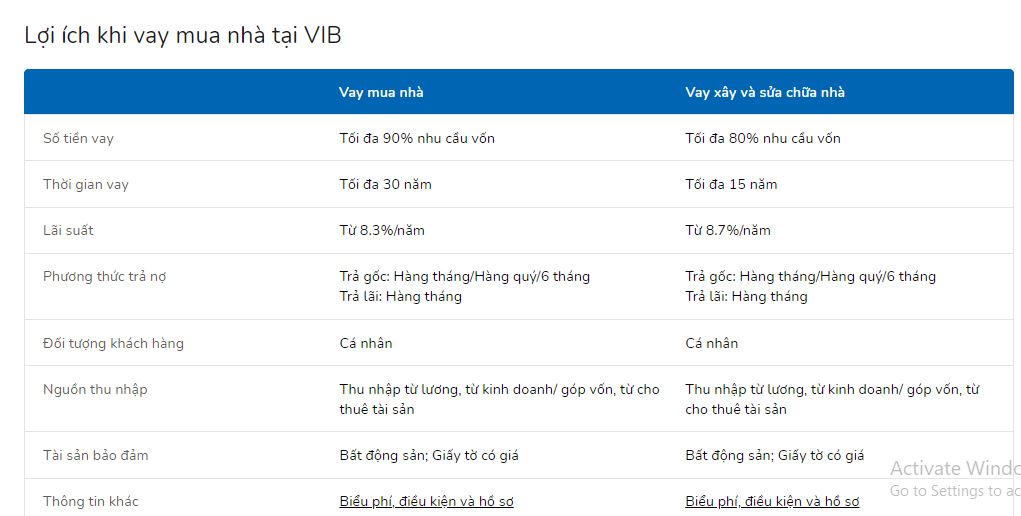 Quảng cáo cho vay mua nhà thời hạn đến 30 năm. Nguồn: Website ngân hàng VIB &nbsp;