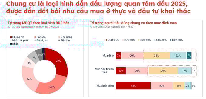 Nguồn: Batdongsan.com.vn.