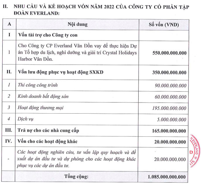 EverLand dự chi 550 tỷ đồng cho dự án cao ốc Crystal Holidays Harbour Vân Đồn