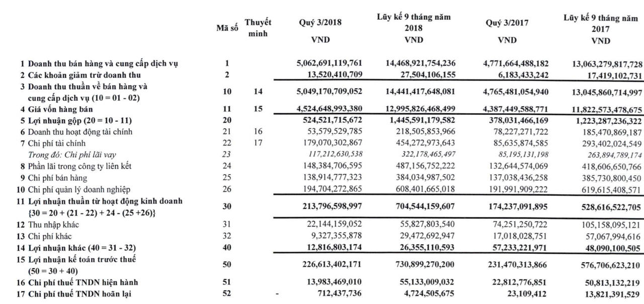 “Soi” sức khỏe tài chính của Vinatex ngày về SCIC