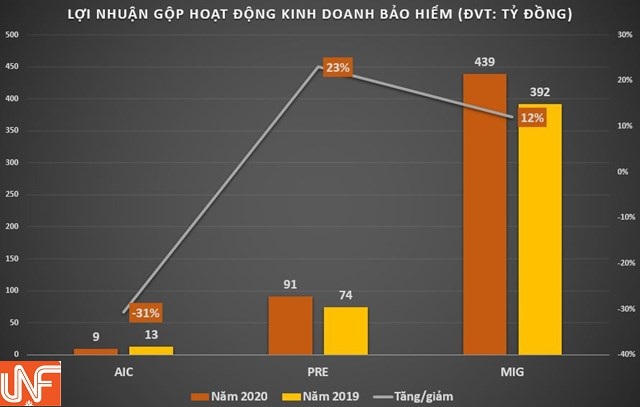 Soi 'sức khỏe' của cổ phiếu tân binh doanh nghiệp bảo hiểm