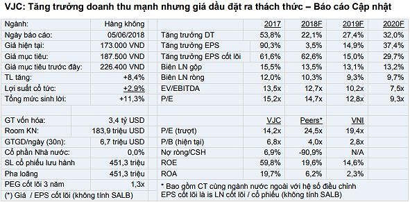 Cổ phiếu cần quan tâm ngày 7/6