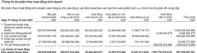 VietinBankSC đã tư vấn phát hành 7.500 tỷ đồng trái phiếu năm 2021