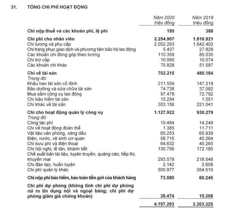 Sau kiểm toán, dòng tiền tại TPBank có biến động?