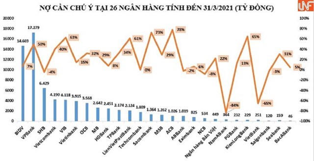 Tín dụng ngân hàng khởi sắc có đáng lo?