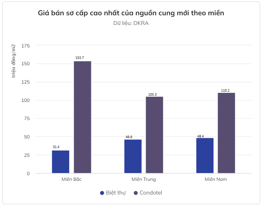 Nguồn: DKRA Việt Nam