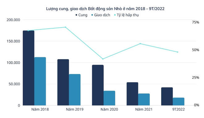 Nguồn: Hội Môi giới Bất động sản Việt Nam