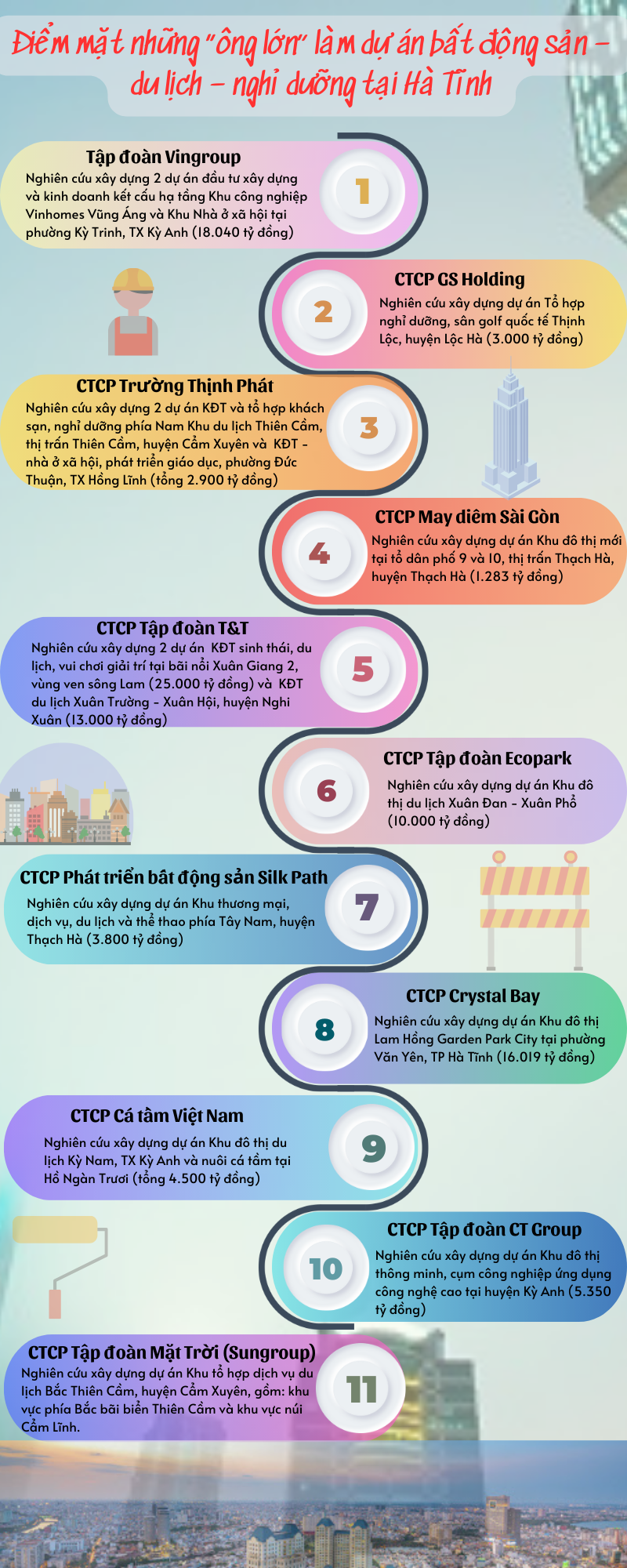 [Inforgraphic] Những “ông lớn” làm dự án bất động sản - du lịch - nghỉ dưỡng tại Hà Tĩnh