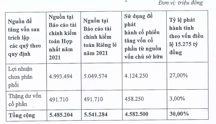 Tin ngân hàng nổi bật tuần qua: Ngân hàng Nhà nước đốc thúc xử lý nợ xấu theo Nghị quyết 42