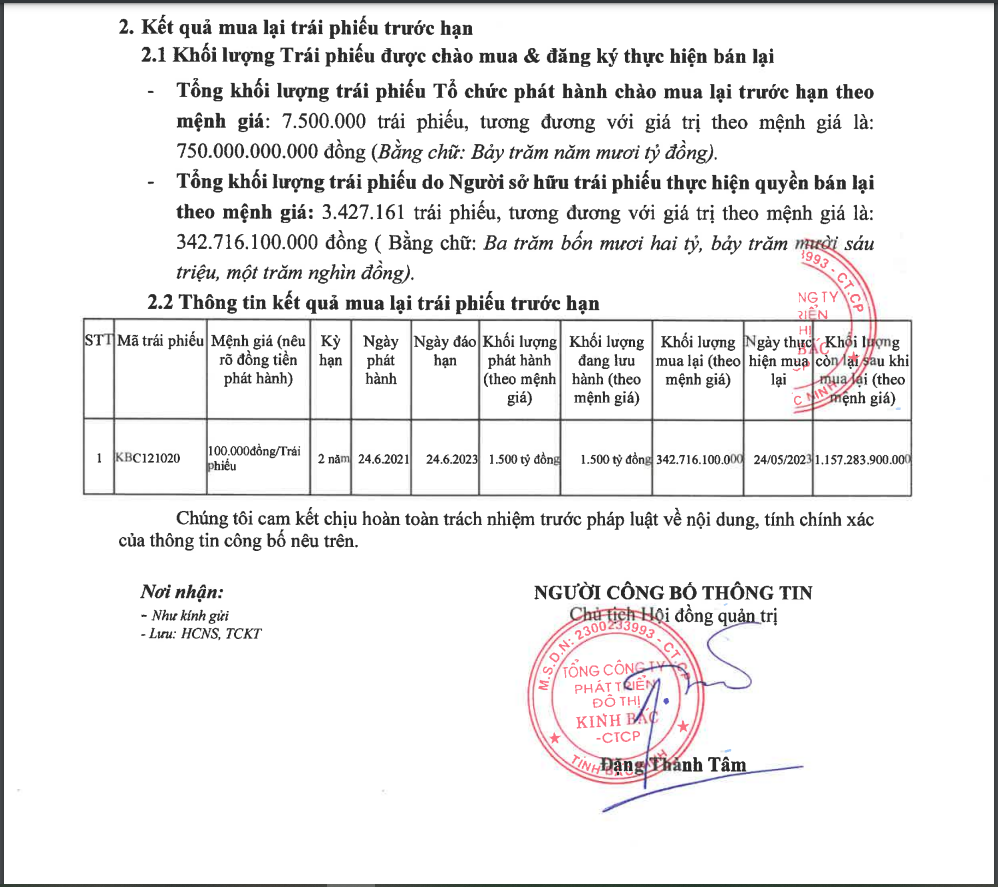 KBC chỉ mua lại được gần một nửa số lượng trái phiếu chào mua theo kế hoạch. &nbsp;