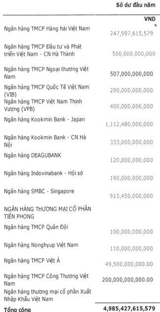 Tình hình tài chính của Chứng khoán KB sau những tố cáo của các nhà đầu tư liên quan nhóm Ngô Nam