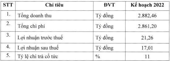 Nguồn: PSE. &nbsp;