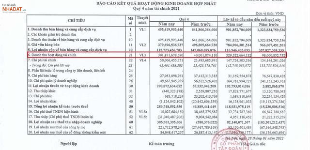 Báo cáo tài chính Hợp nhất quý IV/2021 của CEO Group. &nbsp;