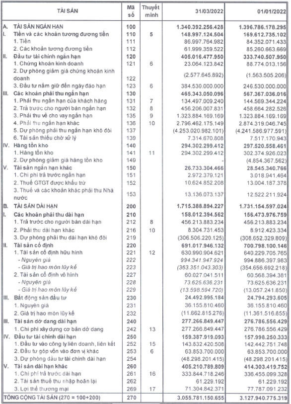Ocean Group (OGC) hạ quyết tâm xoá 2.500 tỷ đồng nợ khó đòi, vẫn lỗ luỹ kế hơn 2.600 tỷ đồng