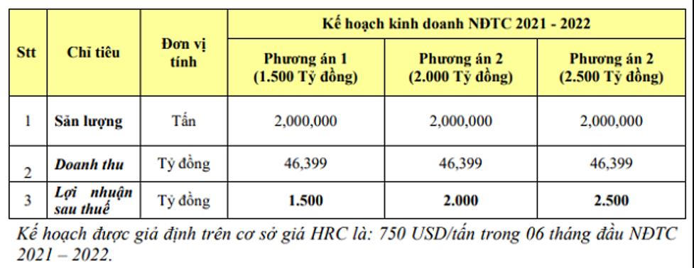 Doanh nghiệp thép đang đặt kế hoạch kinh doanh ra sao?