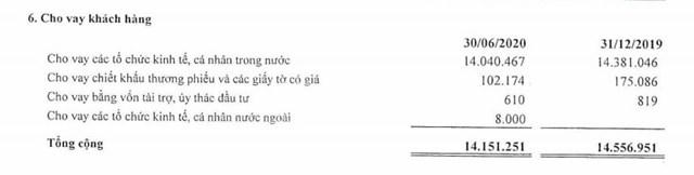 Ngân hàng thừa tiền nhưng vẫn đối mặt với tăng trưởng tín dụng âm