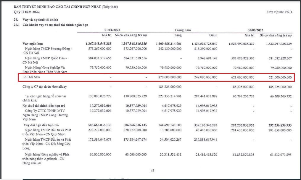 Bí ẩn một cá nhân đã cho Tập đoàn FLC vay tín chấp gần 900 tỷ đồng, trở thành “chủ nợ” lớn của doanh nghiệp này