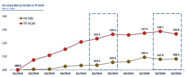 Bất động sản trung tâm Hà Nội sẽ giảm giá vào cuối năm - Ảnh 2