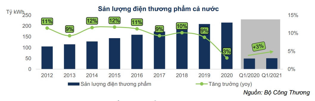 Định giá lần đầu cổ phiếu GEG: Triển vọng từ các dự án năng lượng tái tạo