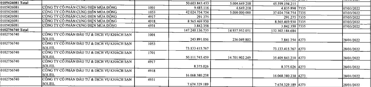 Hai doanh nghiệp thuộc Tân Hoàng Minh nợ thuế hơn 177 tỷ đồng (chốt sổ ngày 28/2/2022) &nbsp;