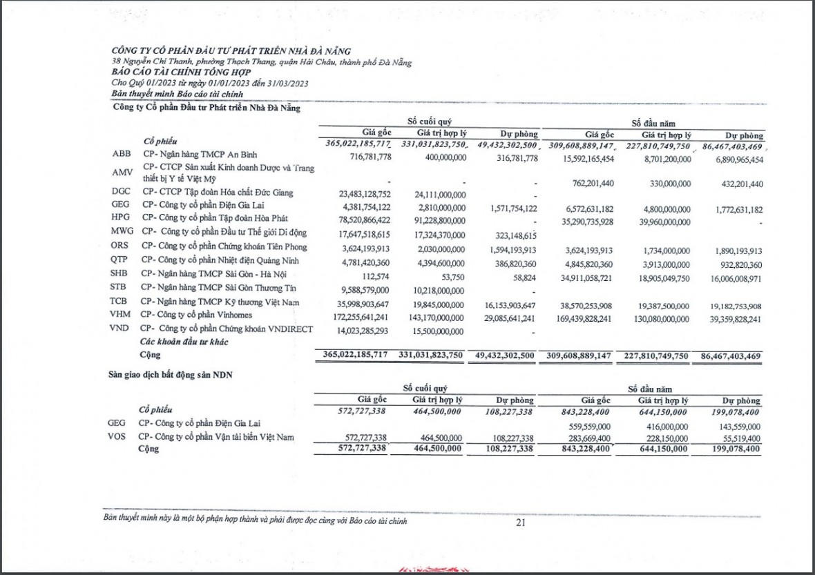 Tình hình đầu tư cổ phiếu của NDN trong quý I/2023. &nbsp;