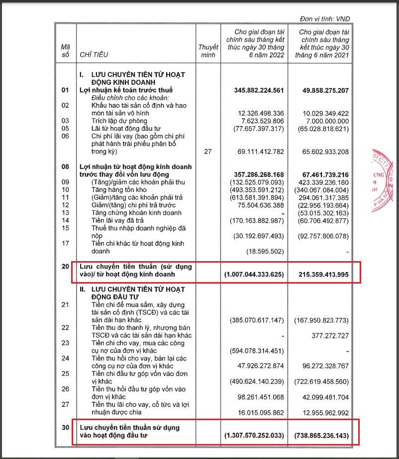 Dòng tiền đáng báo động của VPI. &nbsp;