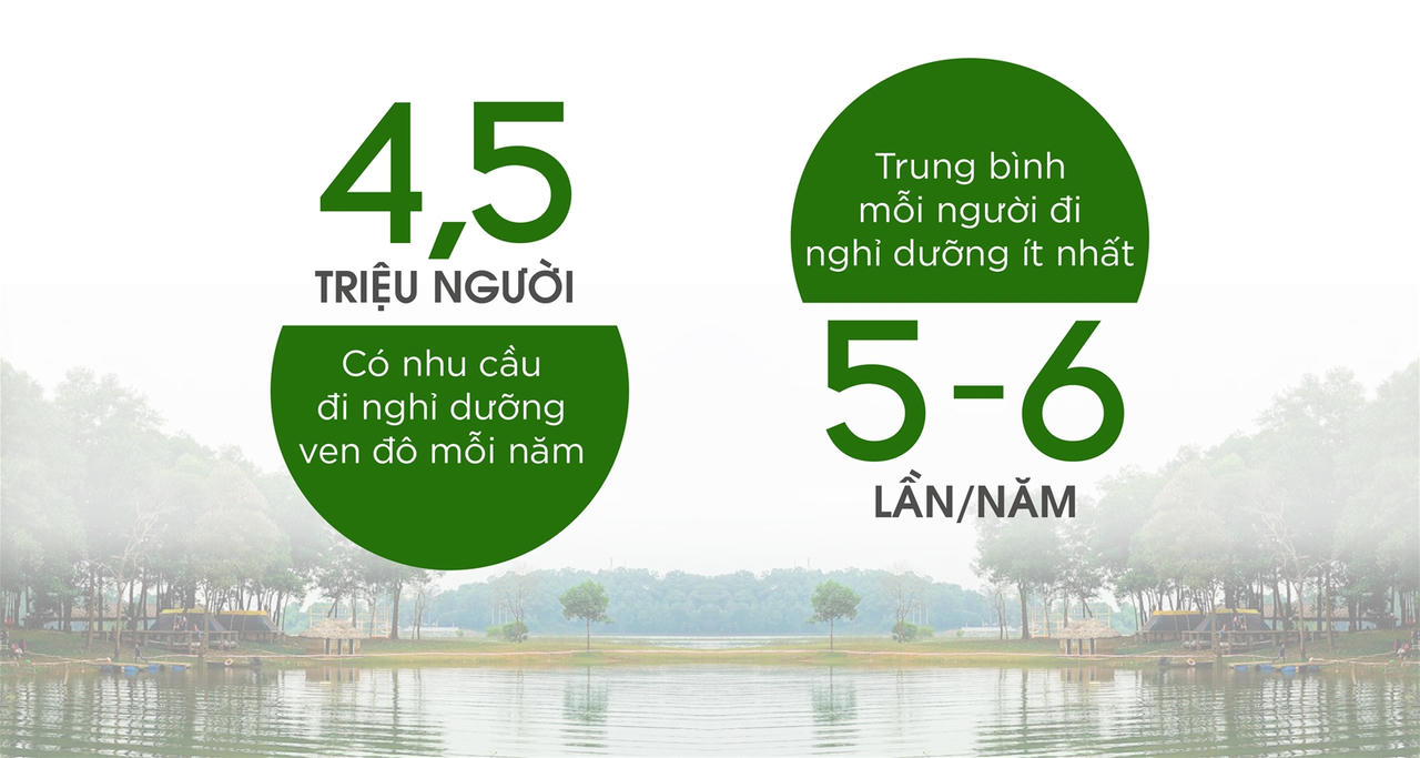 Bất động sản nghỉ dưỡng ven đô: “Mỏ vàng” chưa được khai phá