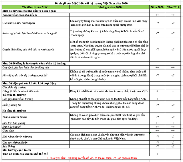 Mức giới hạn sở hữu nước ngoài: Các công ty trong một số lĩnh vực có điều kiện và các lĩnh vực nhạy cảm sẽ bị giới hạn tỷ lệ sở hữu nước ngoài tương ứng. &nbsp;