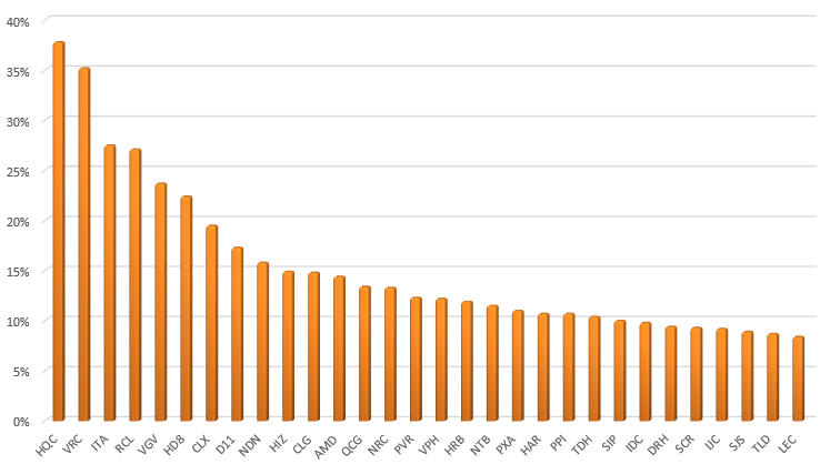 Chứng khoán tăng tuần thứ 5 liên tiếp, nhóm ngân hàng bứt phá