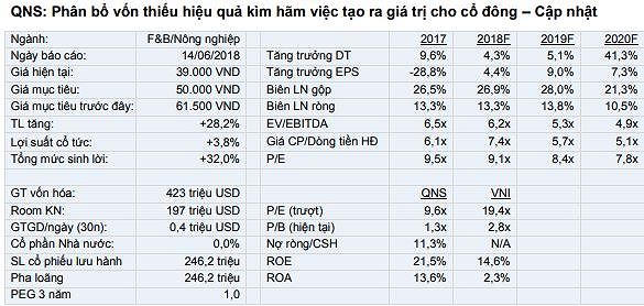 Cổ phiếu cần quan tâm ngày 19/6