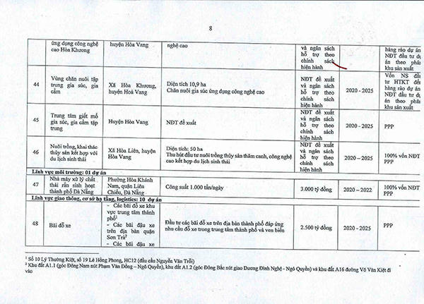 Đà Nẵng: Danh mục 57 dự án trọng điểm thu hút đầu tư giai đoạn 2020 - 2025