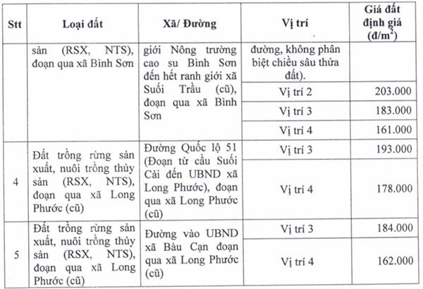 Người dân được tính giá đất bồi thường tại dự án sân bay Long Thành như thế nào?