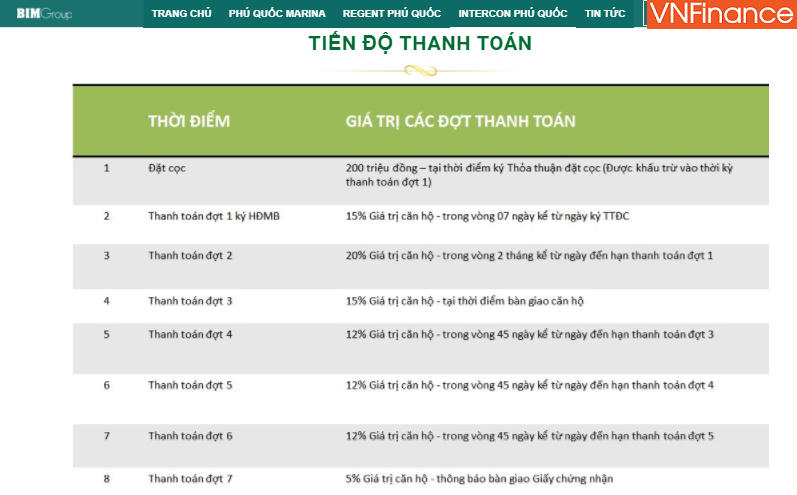 Cảnh giác với cam kết táo bạo bán Condotel InterContinental Phú Quốc của BIM Group