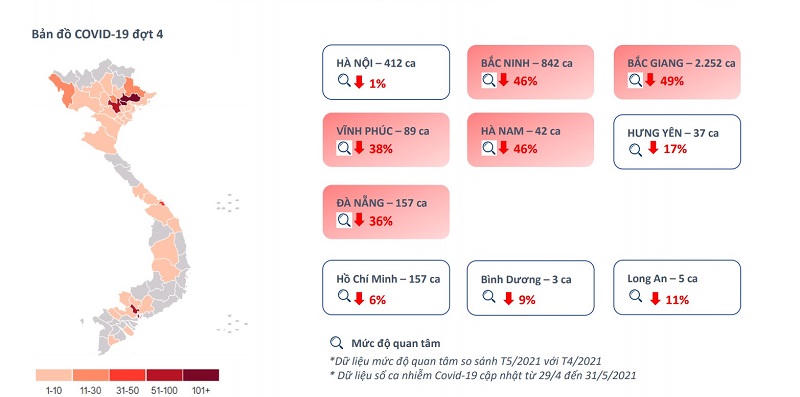 Làn sóng Covid-19 lần thứ 4 đã có những tác động nhất định đến thị trường BĐS quý 2/2021. (Nguồn: Batdongsan.com.vn) &nbsp;