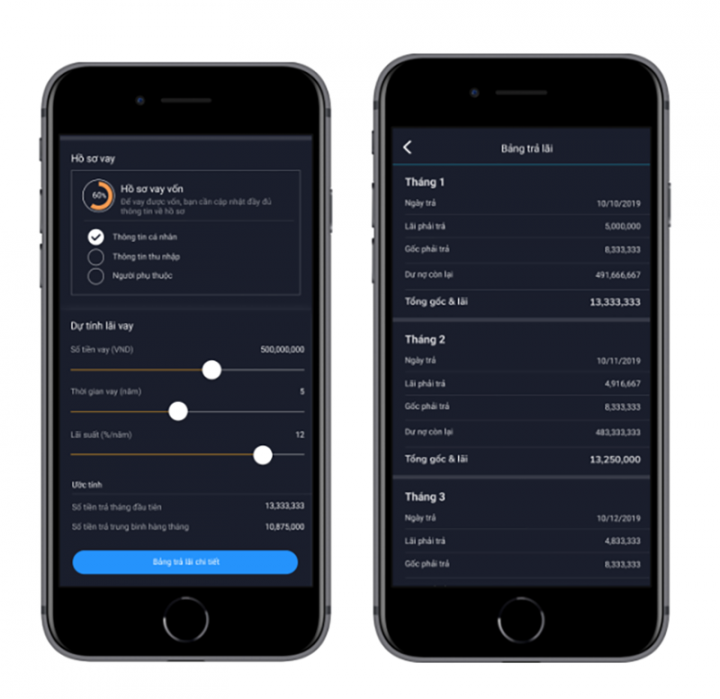 Đặc quyền chưa từng có của cư dân điện tử Sunshine Group