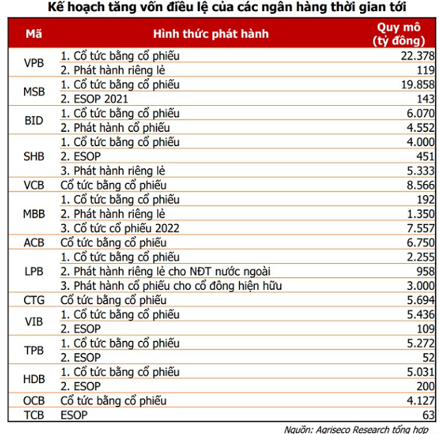 Tin ngân hàng nổi bật tuần qua: NHNN phát đi thông điệp cứng rắn về hạn mức tăng trưởng tín dụng