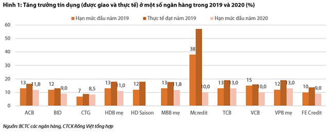Covid-19 sẽ tác động mạnh lên hệ số NIM ngân hàng