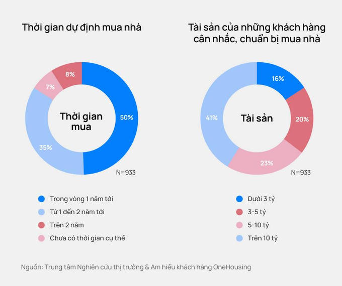 Dòng tiền đang “đổ” mạnh vào bất động sản khi lãi suất ngân hàng vẫn thấp?