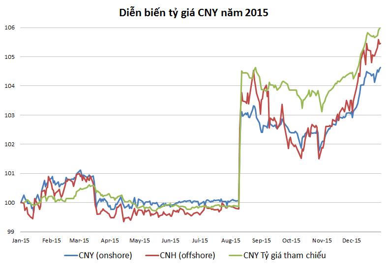 chien tranh thuong mai my - trung “leo thang”, vnd se tiep tuc mat gia? hinh anh 3