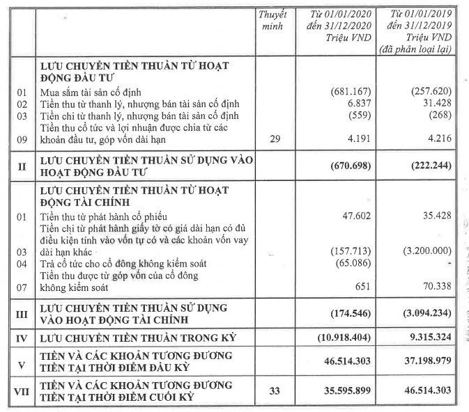 Techcombank: Các nguồn thu ngoài lãi giảm,&nbsp;nhóm nợ 3 và nhóm 4 đang tăng nhanh