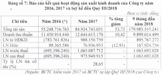 ‘Bóng dáng’ đại gia Tuấn Lộc tại phiên đấu giá cổ phần Công ty CP Cấp nước Cửa Lò