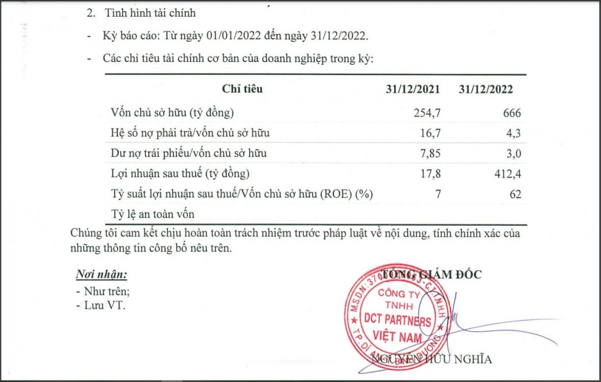 DCT Group: Dư nợ trái phiếu 2.000 tỷ đồng, bị phạt do chậm thanh toán lãi trái phiếu