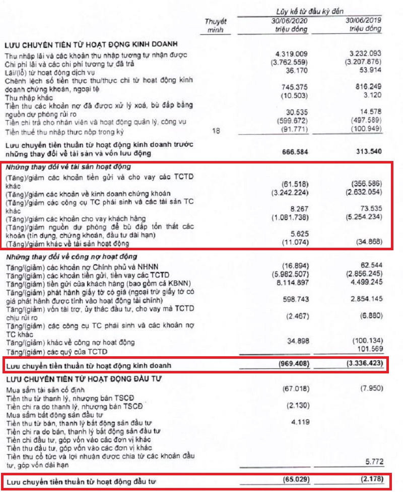 Lợi nhuận Bac A Bank 6 tháng đầu năm đạt 282,7 tỷ đồng, chi phí dự phòng rủi ro tăng mạnh