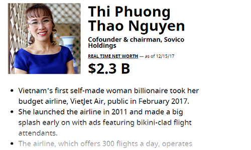 Chưa đầy 3 tháng, tỷ phú Phương Thảo có thêm 500 triệu USD