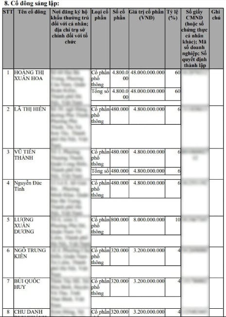 Cổ đông sáng lập của ACE Thái Bình Dương &nbsp;